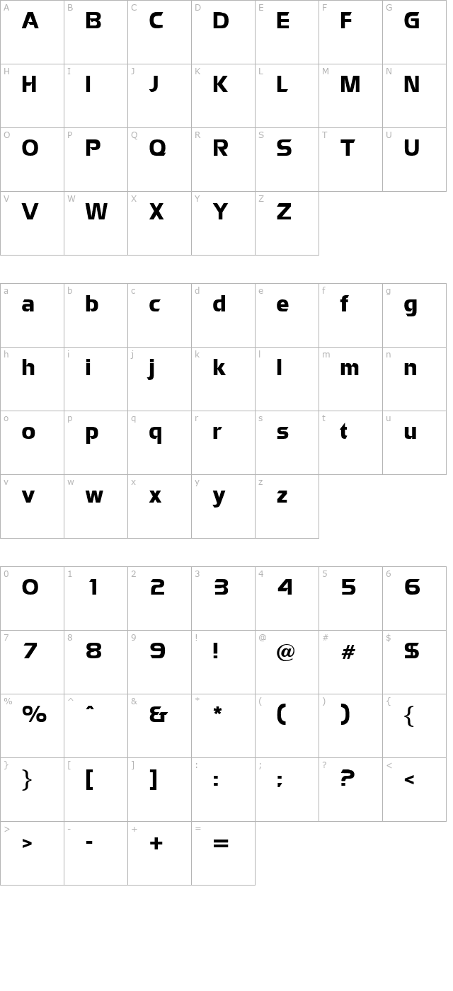 Zapotec character map