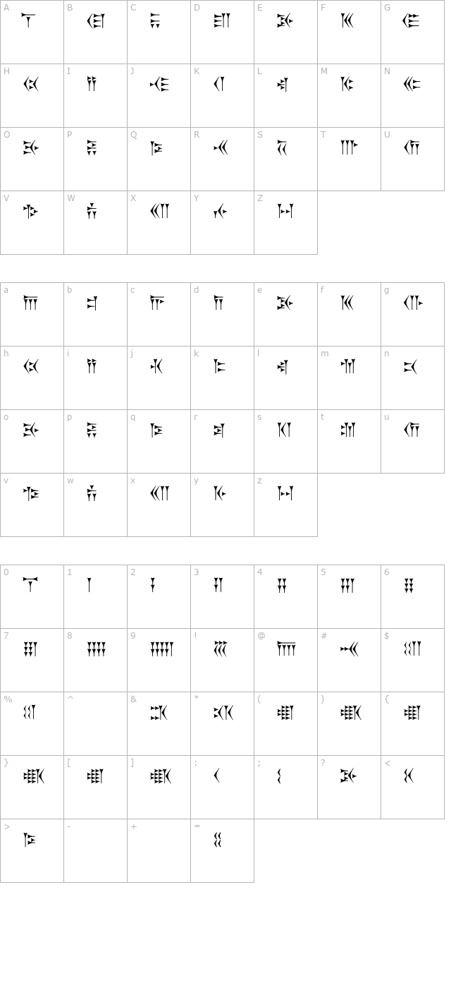 Zarathustra character map