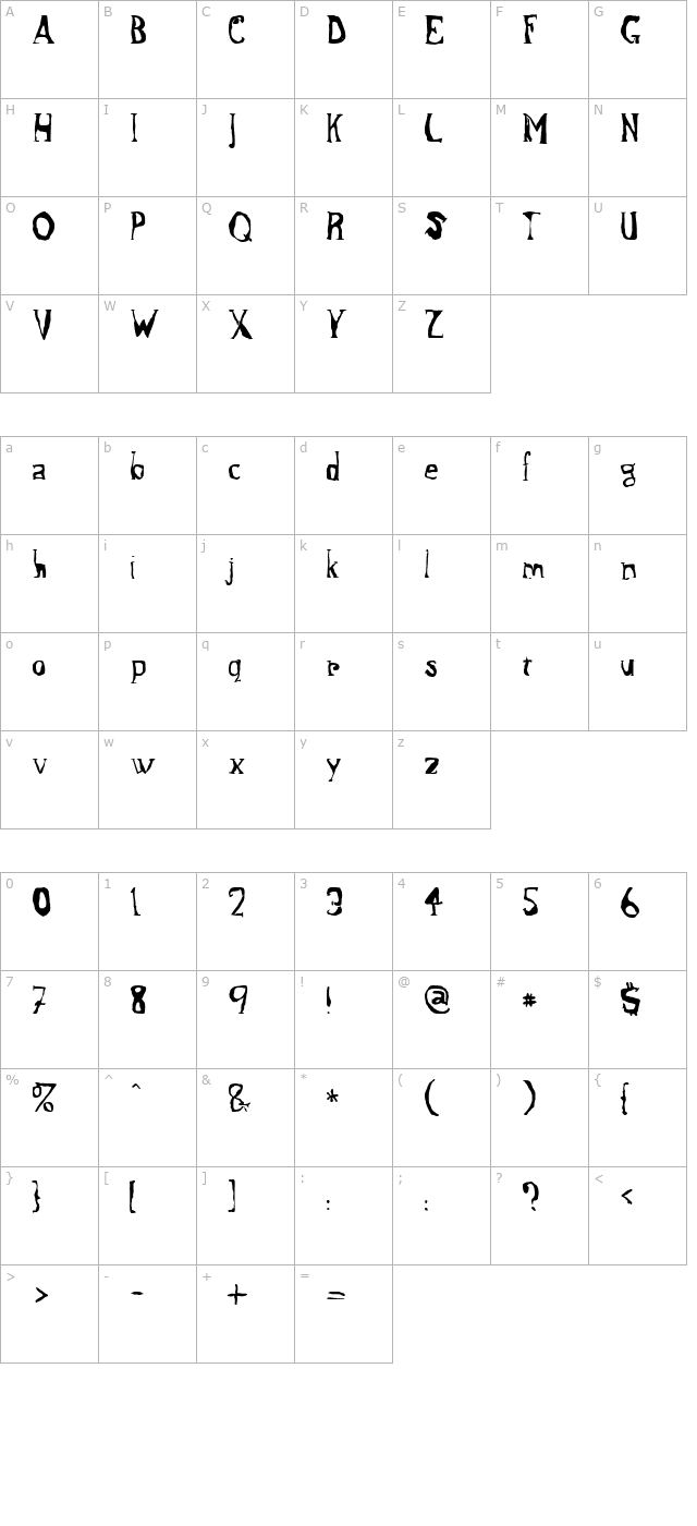 zehrguet character map