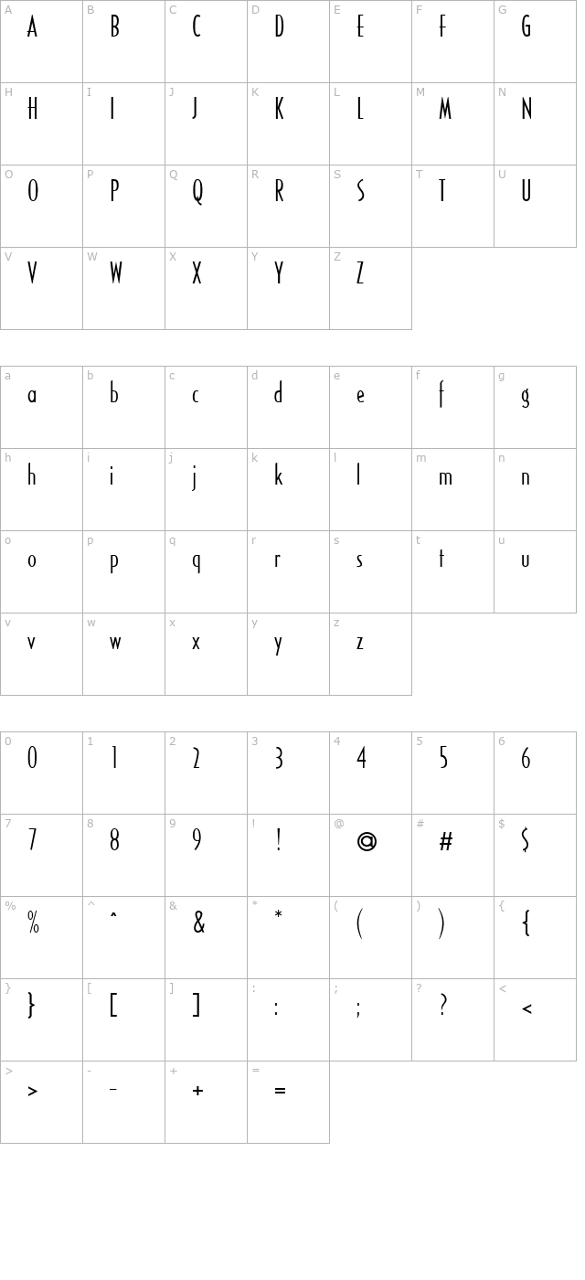 zero character map