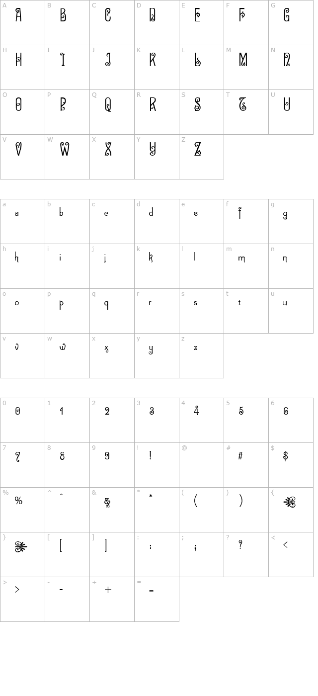 Zinco character map