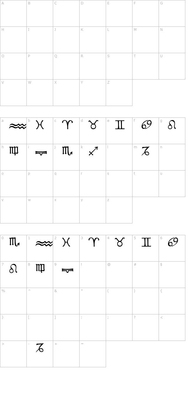 Zodiac I BC character map