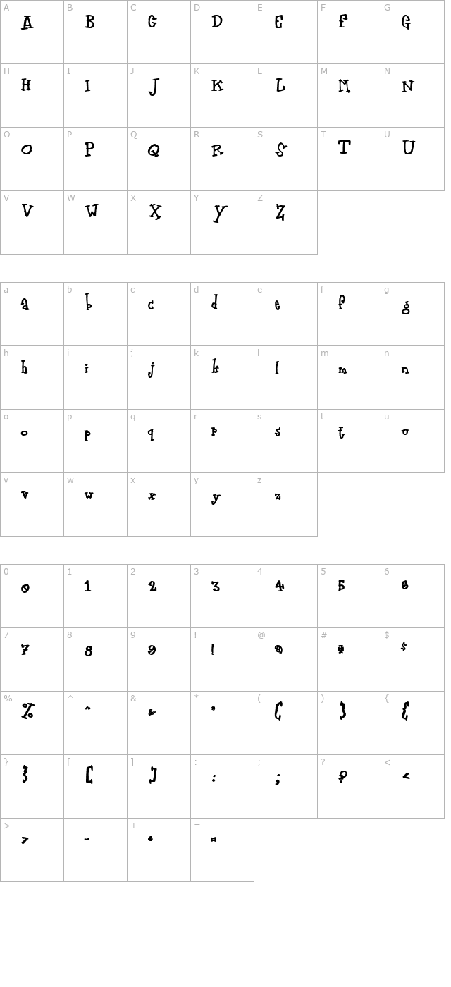 zodiastic character map