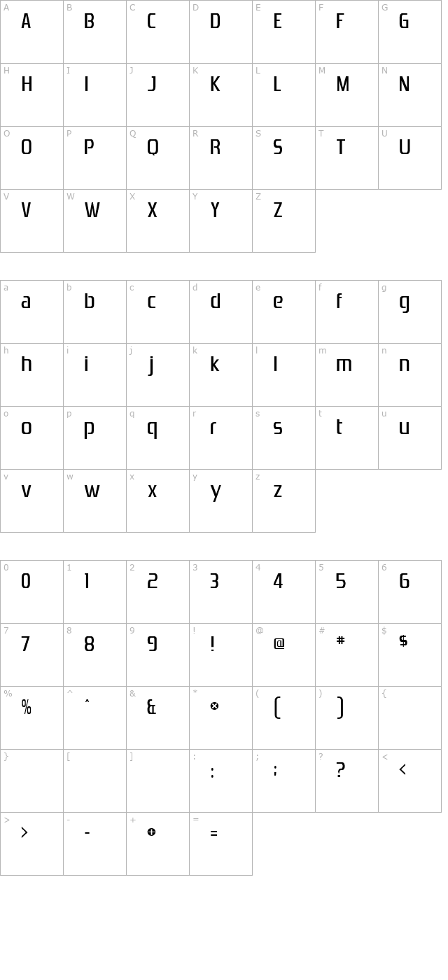 Zrnic character map