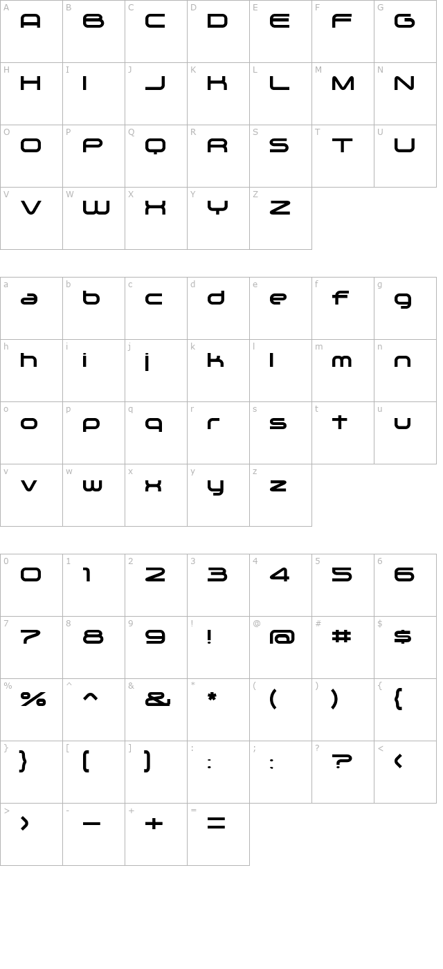 Zygo character map