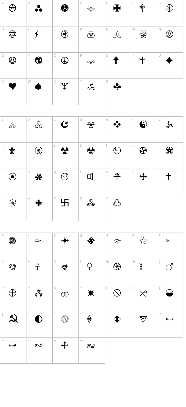 Zymbols character map